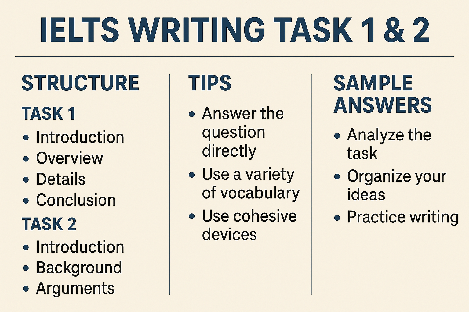 IELTS Writing Task 1 & 2: Structure, Tips, and Sample Answers — Master Writing with Tahreem’s English Academy Islamabad