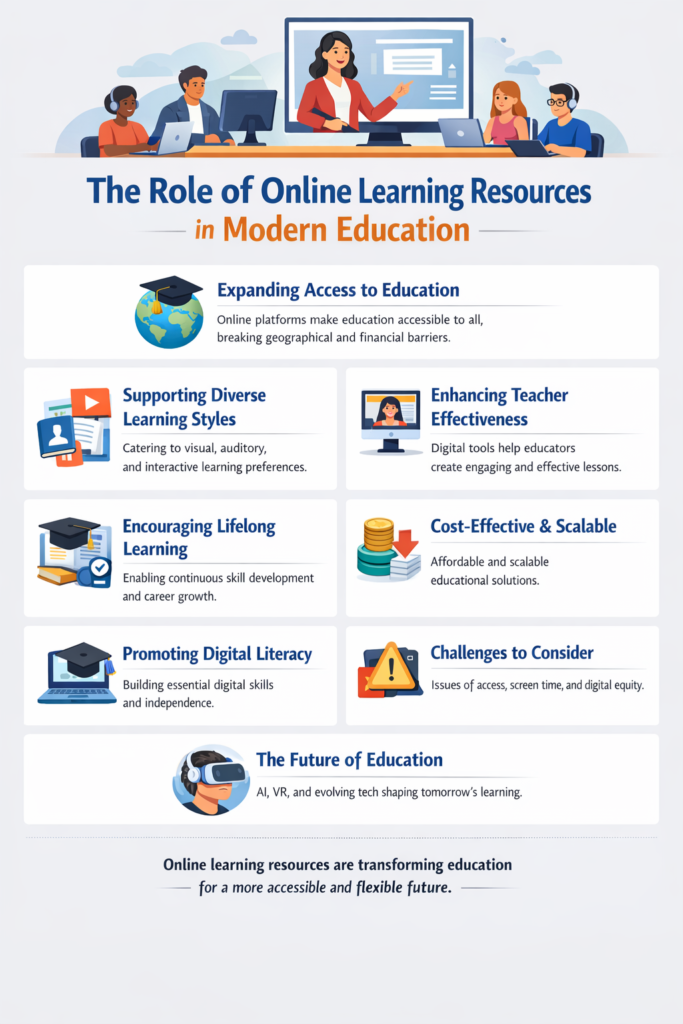 The Role of Online Learning Resources in Modern Education – english language classes near me